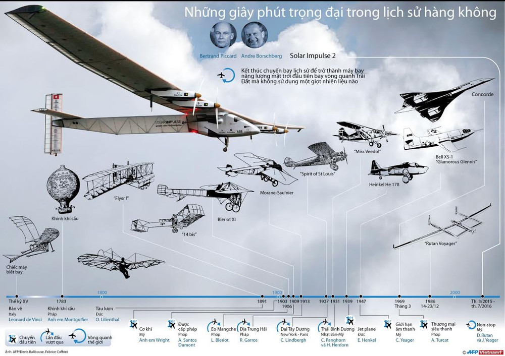 Máy bay vận tải hoạt động trong những năm đầu của sân bay