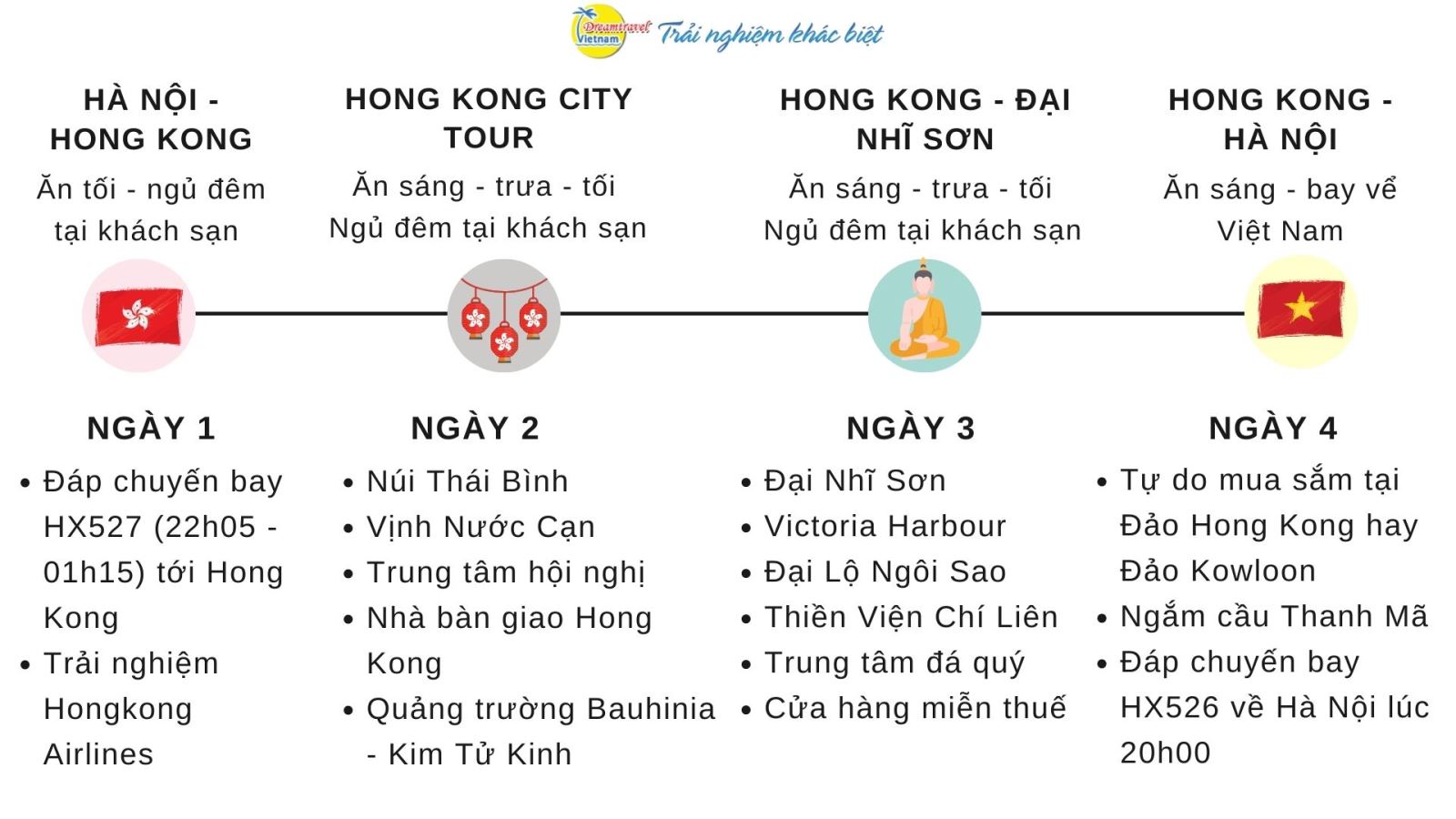 Tượng Đại Phật trên Đảo Lantau