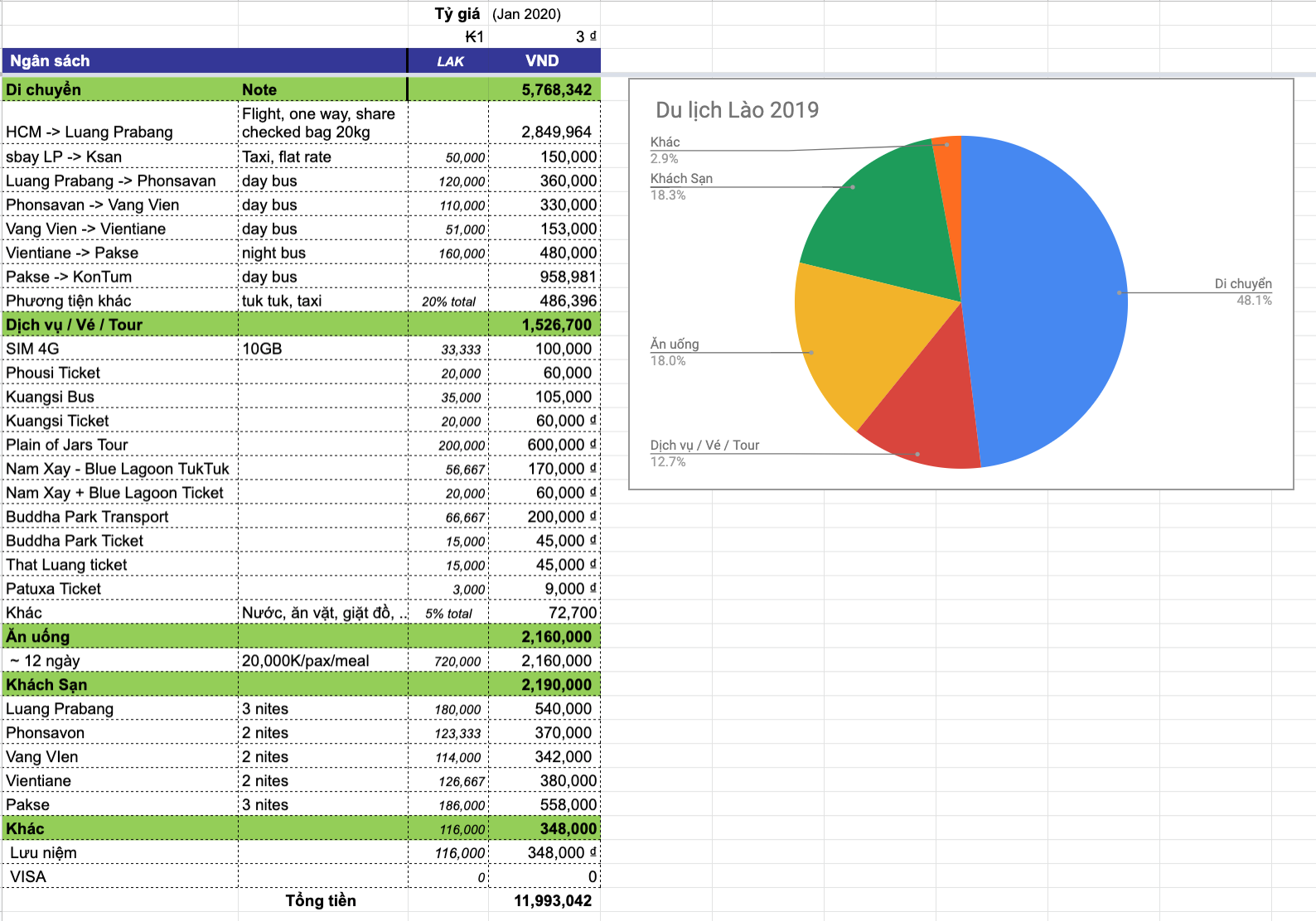 Cảnh sắc Việt Nam tươi đẹp, sôi động