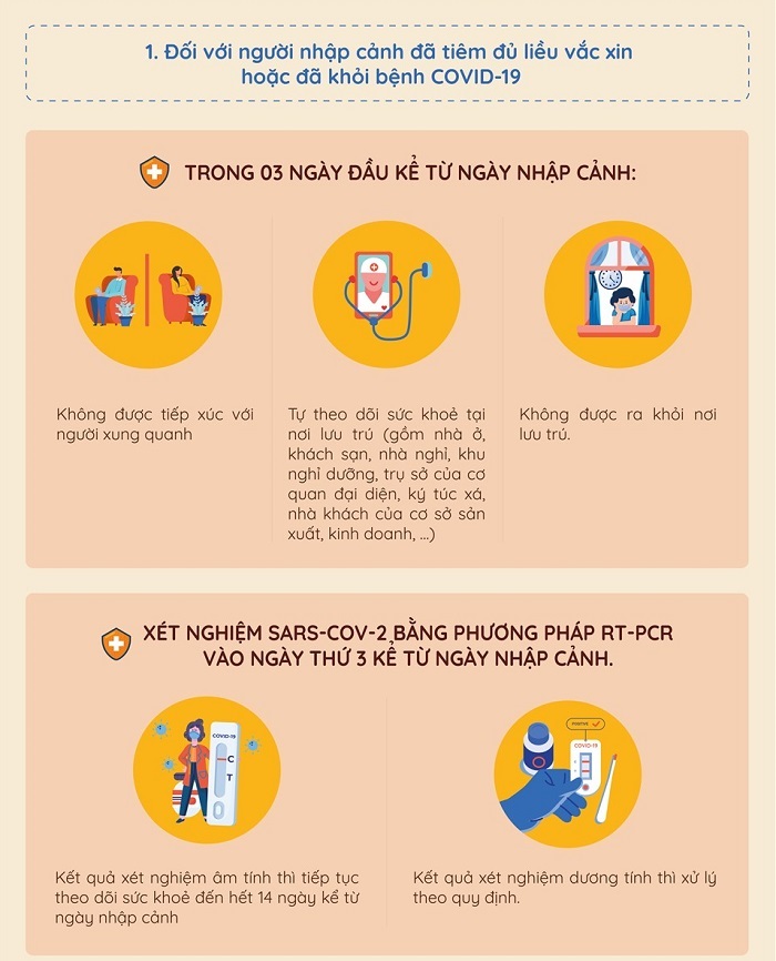 Kiểm tra hộ chiếu tại sân bay