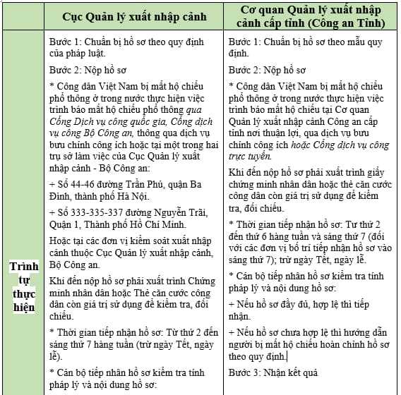 Cuốn hộ chiếu đã trở về