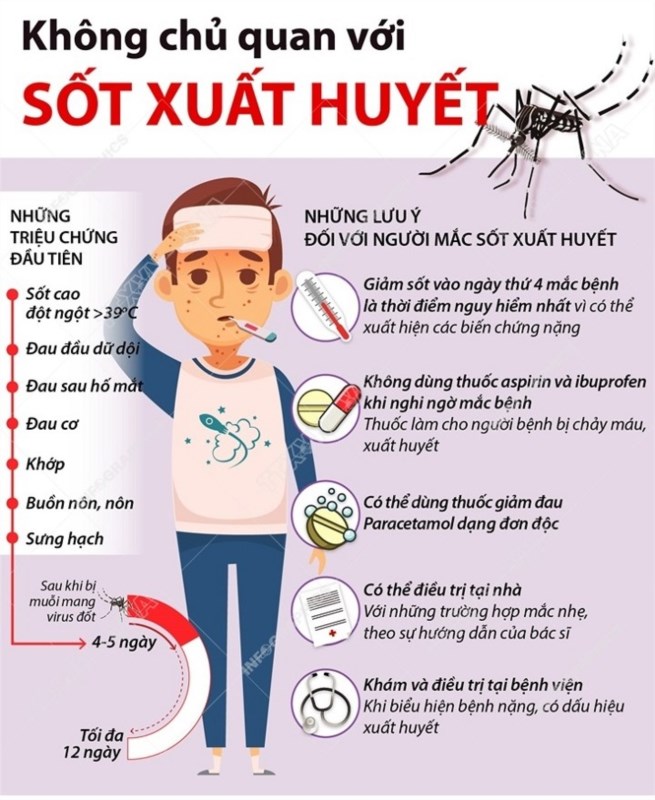 Poster phòng chống sốt xuất huyết