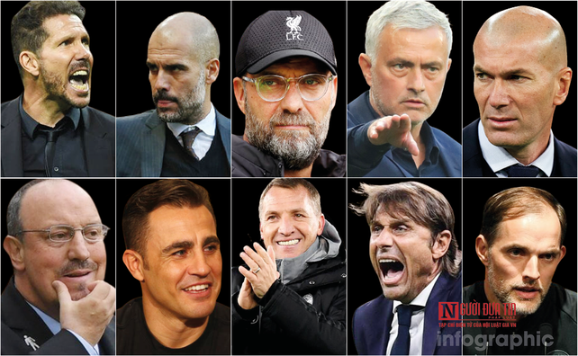 Mức lương hấp dẫn