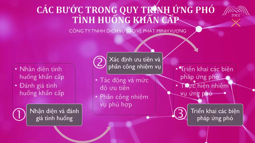 Hình ảnh một đội ứng phó khẩn cấp